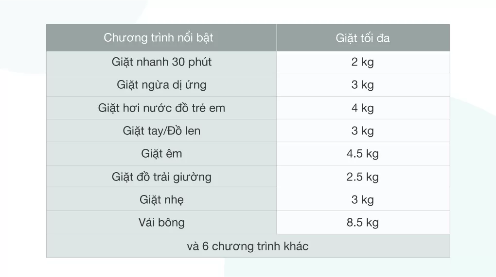 Máy Giặt Cửa Trước LG Inverter 8.5 Kg FV1408S4V