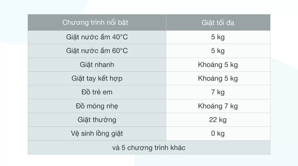 Máy Giặt Cửa Trên Samsung Inverter 22 Kg WA22R8870GV/SV