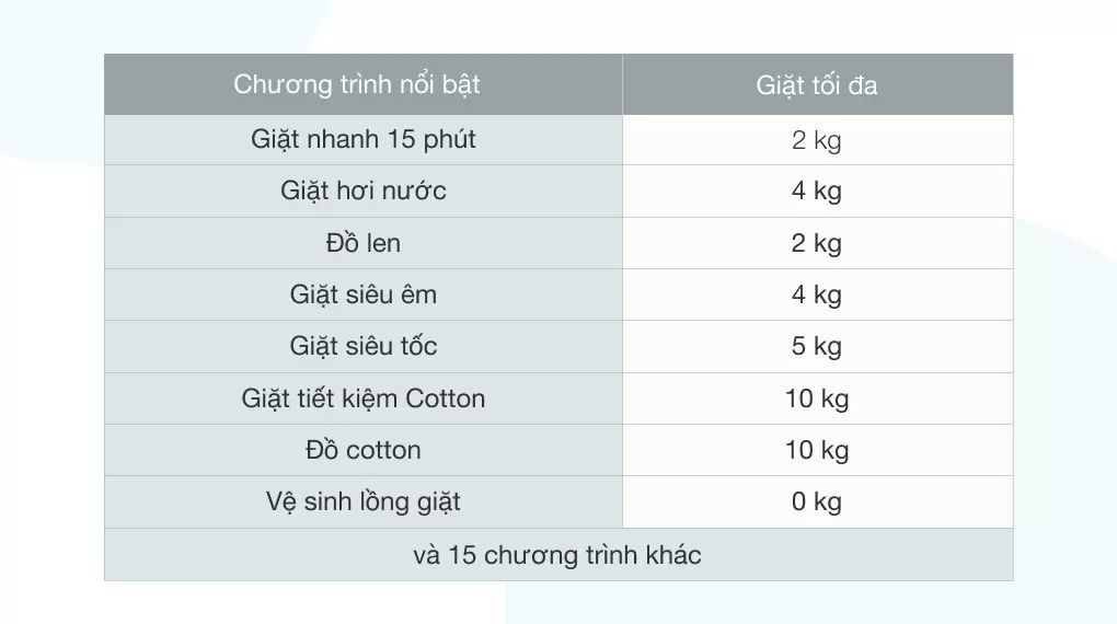 Máy Giặt Cửa Trước Samsung Inverter 10 Kg WW10TP54DSB/SV