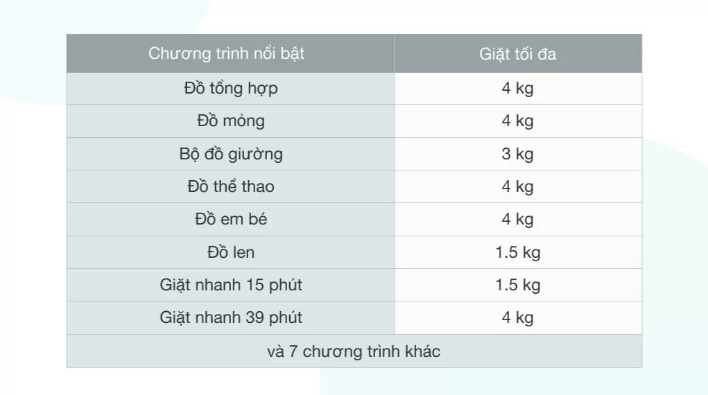 Máy Giặt Cửa Trước Electrolux Inverter 8 Kg EWF8024P5SB