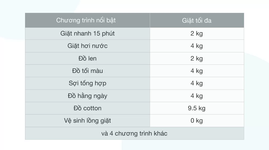 Máy Giặt Cửa Trước Samsung Inverter 9.5kg WW95T4040CE/SV